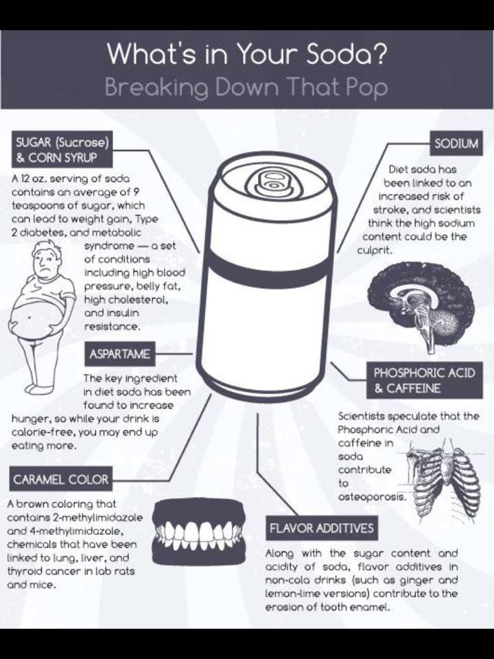 Soda health Facts: Are soft drinks really bad for you?