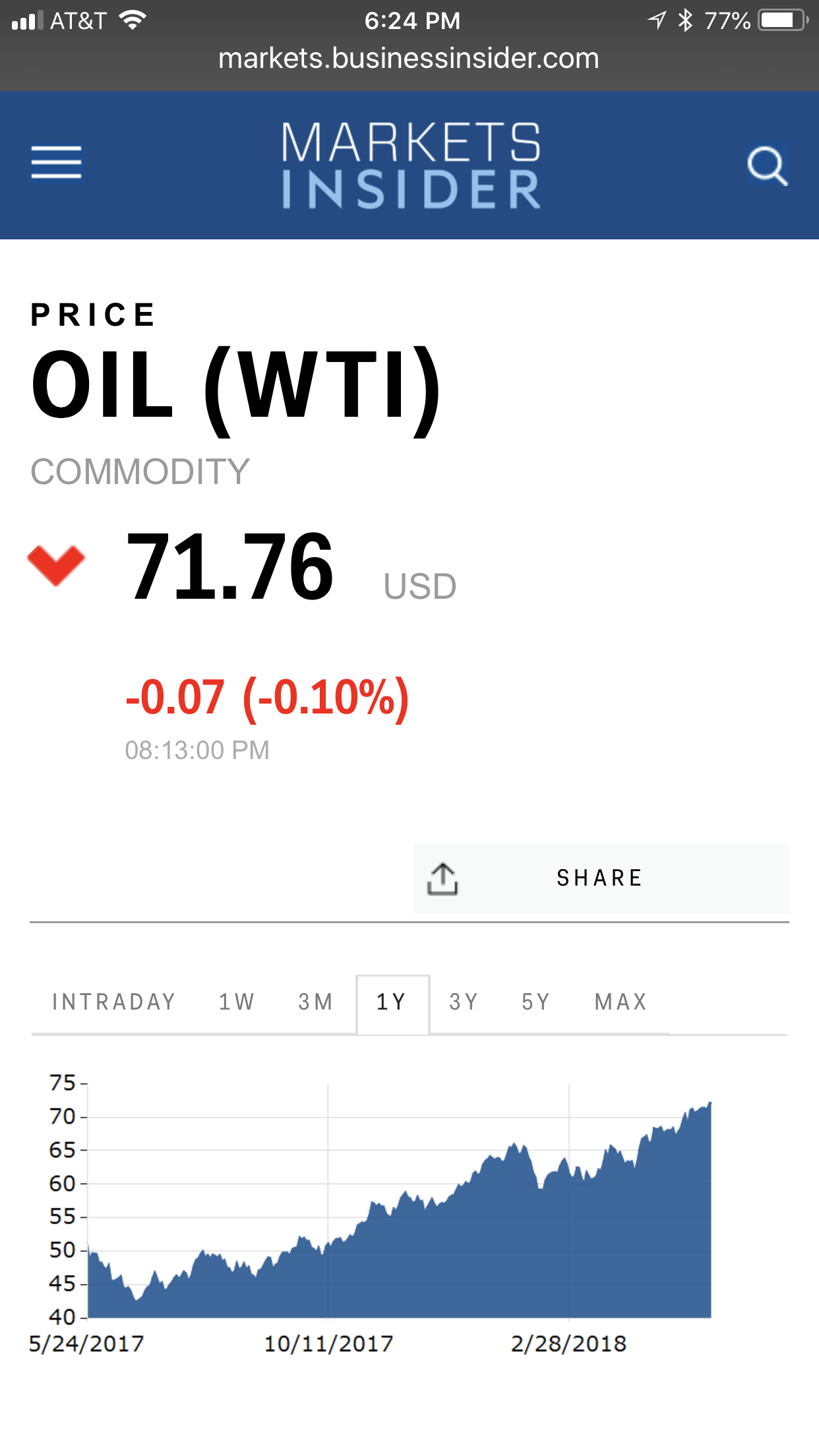 Oil Prices Soaring